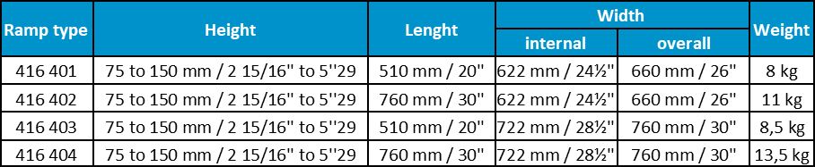 Dimensions and weight of Jetmarine Folding threshold ramps