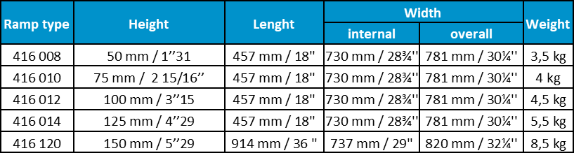 Dimensions and weight of Jetmarine fibreglass standard door threshold ramps